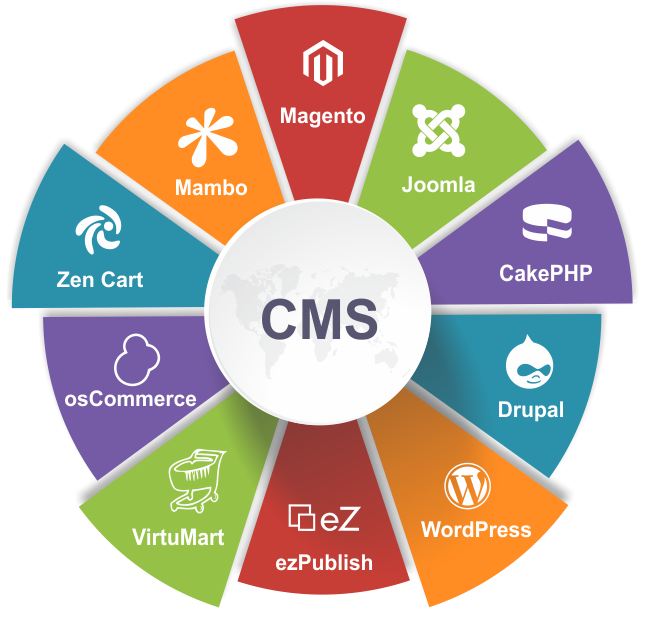 cms